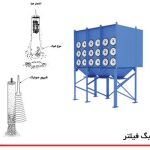 بگ فیلتر چیست؟