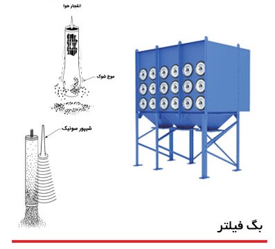 بگ فیلتر چیست؟